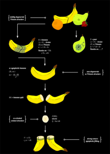 Melinda Lanius, “The Banana of my Eye”