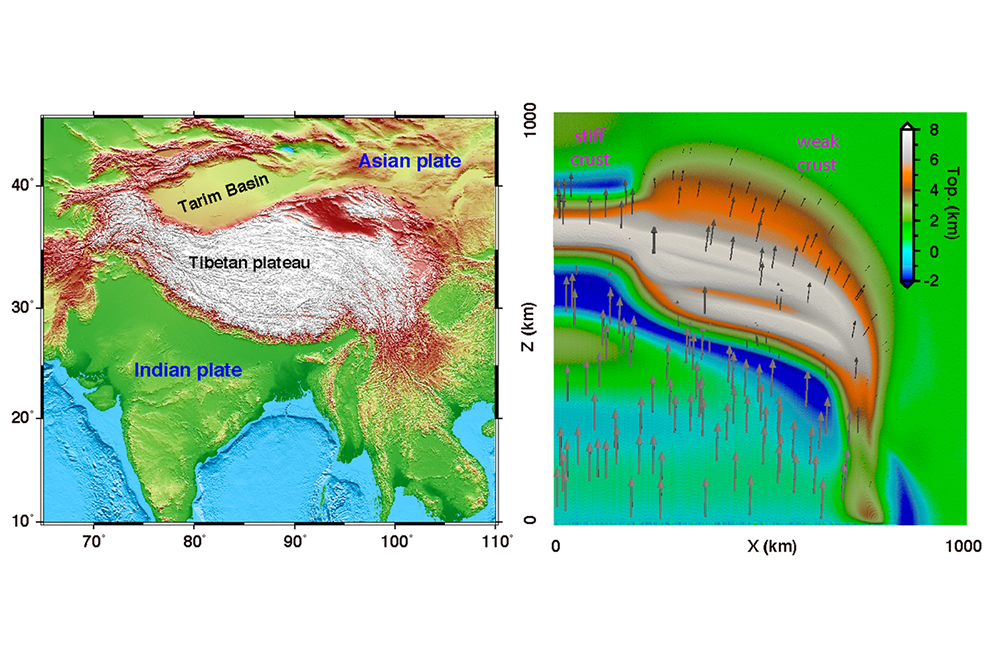 A topographic map of the area around the Tibetan Plateau, left, and the map view of the composite strong and weak Asian plate model, right. The composite plate strength model, with the Asian plate stronger in the west (Tarim Basin) and weaker to the east, results in a topography that is similar to what exists today. (Image courtesy of Lin Chen.) 